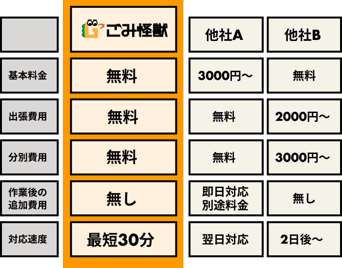 他社と比べてみてください